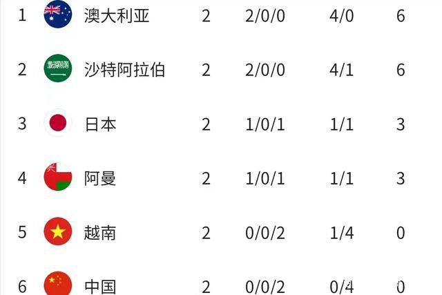 阿森纳4-3卢顿暂5分领跑北京时间12月6日凌晨4:15，2023-24赛季英超联赛第15轮，阿森纳客战卢顿。